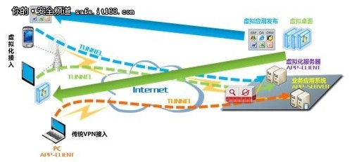 天融信发布云数据中心边界防护解决方案