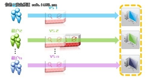 天融信发布云数据中心边界防护解决方案