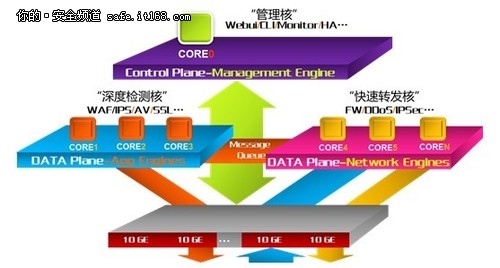 天融信发布云数据中心边界防护解决方案