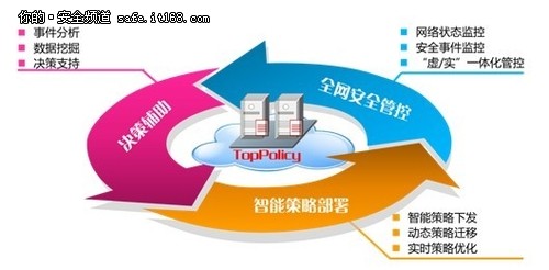 天融信发布云数据中心边界防护解决方案