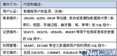 网御神州安全审计 杜绝福彩诈骗事件