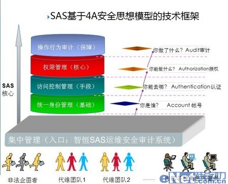 浅析医疗卫生行业运维安全解决之道