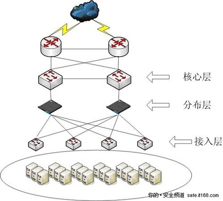 巧用负载均衡机 解决数据中心三大困惑