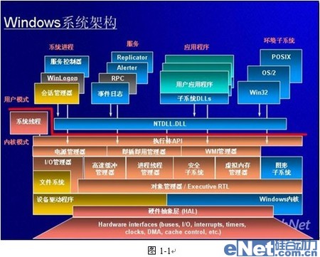 从“底”做起，实现企业信息防泄漏