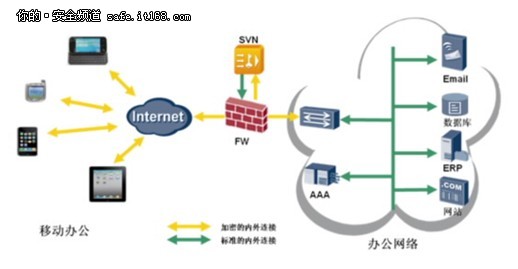 SVN5000/2000系列特性与组网应用介绍