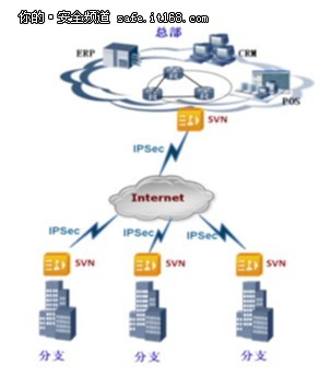 SVN5000/2000系列特性与组网应用介绍