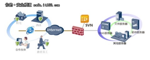 SVN5000/2000系列特性与组网应用介绍