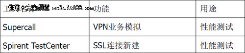 评测环境介绍