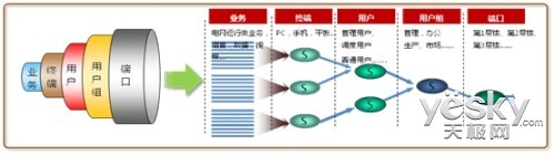 华为S12700敏捷交换机助国家电网智能化建设