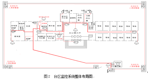 台区安防监控系统的设计与思考