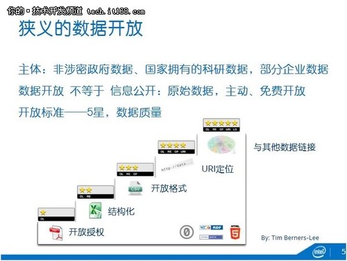 深度：英特尔中国研究院吴甘沙谈大数据