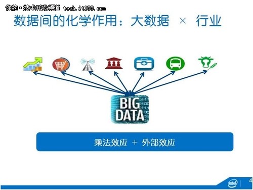 深度：英特尔中国研究院吴甘沙谈大数据