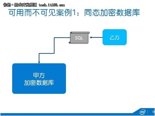 深度：英特尔中国研究院吴甘沙谈大数据