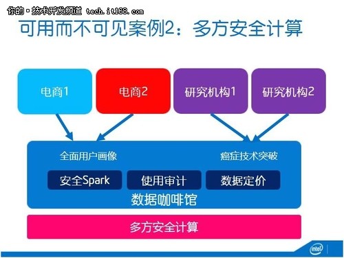 深度：英特尔中国研究院吴甘沙谈大数据