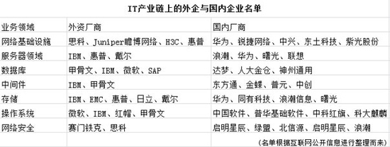 信息安全国产化 浅析棱镜门映射效应