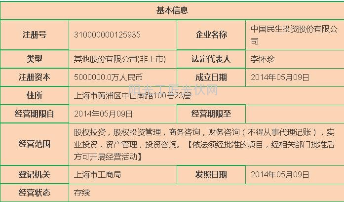 中国民生投资股份有限公司59家股东解密