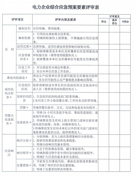 电力企业应急预案评审与备案细则