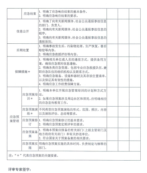 电力企业应急预案评审与备案细则