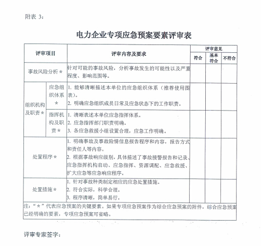 电力企业应急预案评审与备案细则