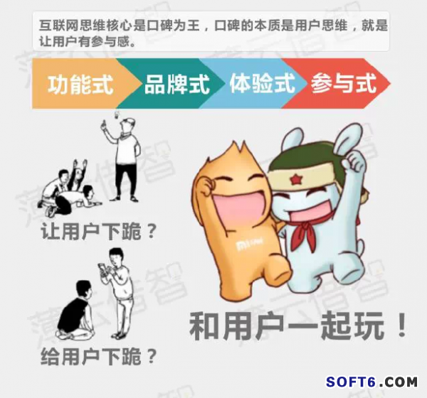 传统企业与互联网怎样融合？