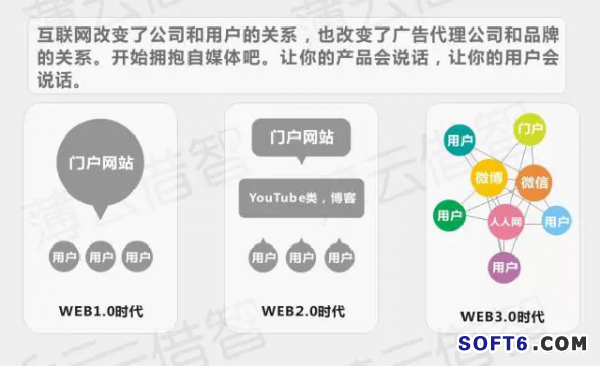 传统企业与互联网怎样融合？