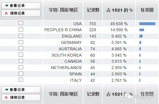 大数据OR能源大数据