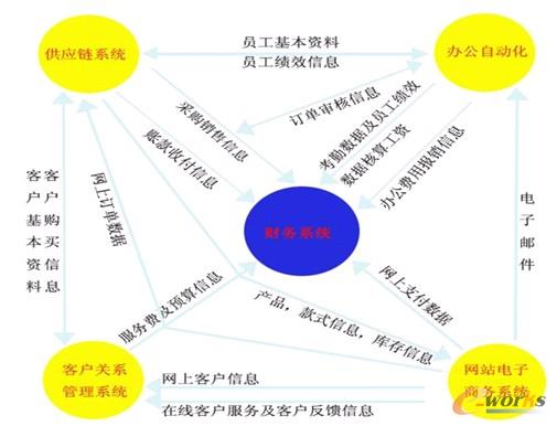 图2 汇通电子商务系统介绍