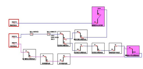 营配信息集成总体解决方案