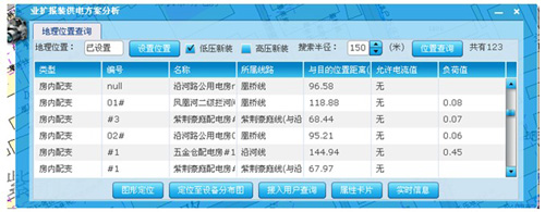 营配信息集成总体解决方案