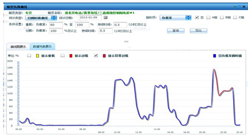 营配信息集成总体解决方案