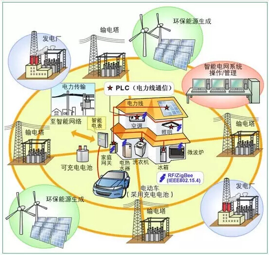 如何通俗易懂地解释“能源互联网“？（图）