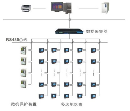 电力监控系统在石家庄中银金融广场的应用