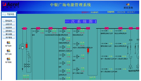 电力监控系统在石家庄中银金融广场的应用