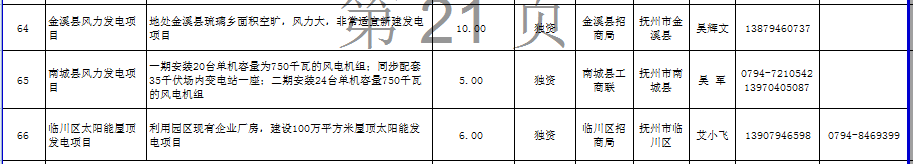 江西省发布2672个面向社会招商项目：火电17个、风电18个（名单）