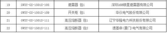 大单花落谁家！国网17个网省2015年第一批配网设备中标名单