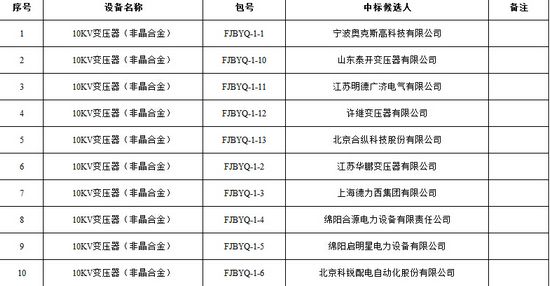 大单花落谁家！国网17个网省2015年第一批配网设备中标名单