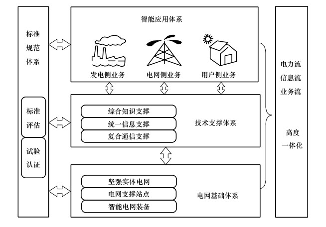 【笔记】于华鹏：被放大和缩小的“互联网+能源”