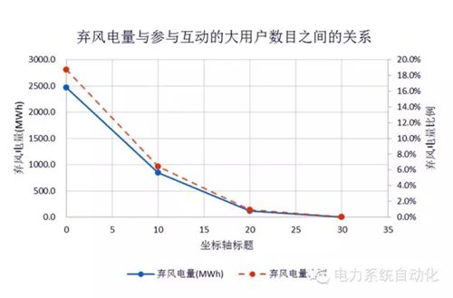 能源互联网之美在于随“风”而动