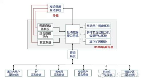 能源互联网之美在于随“风”而动