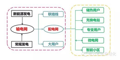 能源互联网之美在于随“风”而动