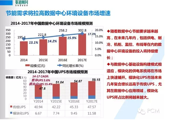 风口下新一代数据中心基础设施构建--赛迪顾问数据中建设PPT