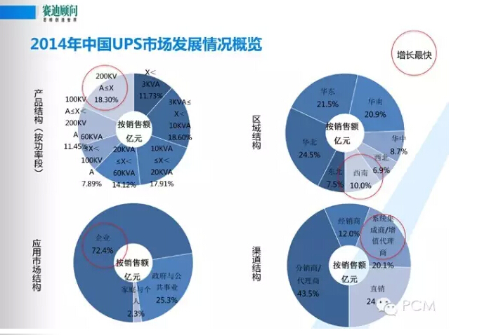 风口下新一代数据中心基础设施构建--赛迪顾问数据中建设PPT