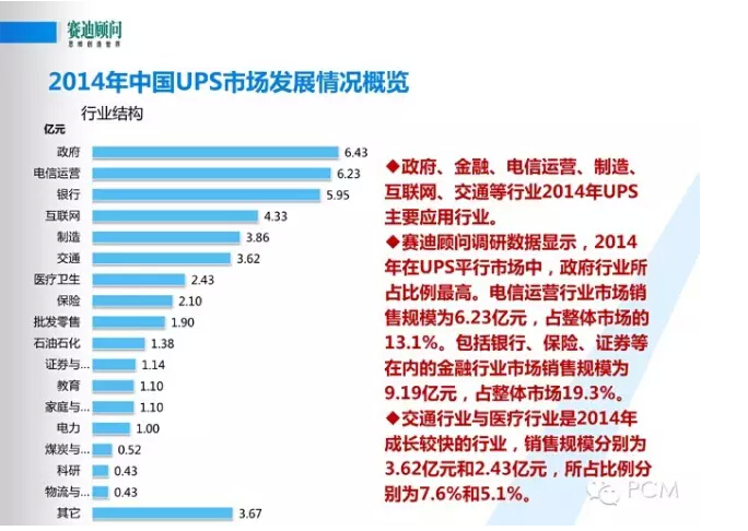 风口下新一代数据中心基础设施构建--赛迪顾问数据中建设PPT