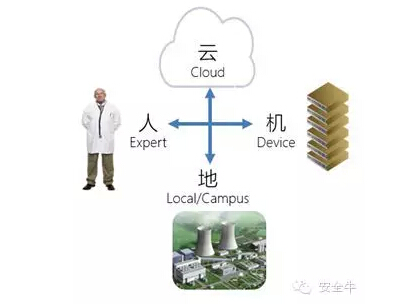 网络安全应急响应的新常态