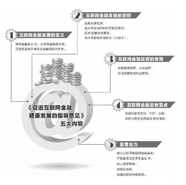 互联网金融指导意见已经国务院批准 有望近期正式公布