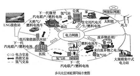 能源互联网应该是这样的...（图）