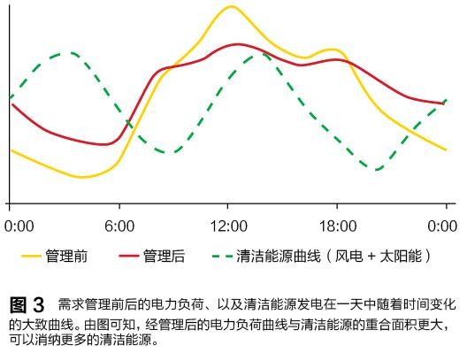 售电领域放开尚需时日 发电企业与电网利益博弈