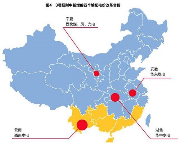 售电领域放开尚需时日 发电企业与电网利益博弈