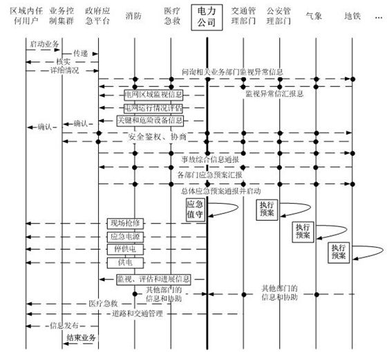 支撑智慧城市的智能电网服务接口设计