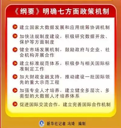 大数据顶层设计印发了！